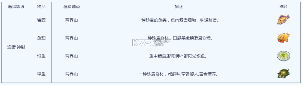梦幻西游手游渔猎工坊说明 高效刷怪升级策略