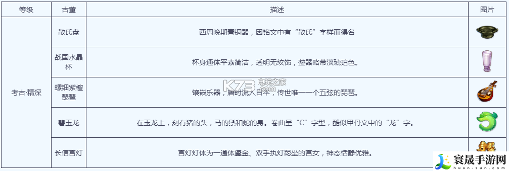 梦幻西游手游考古攻略 职业天赋加点分析