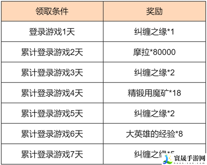 原神2025蛇年春节活动福利有哪些-富贵登门春来早知活动福利介绍