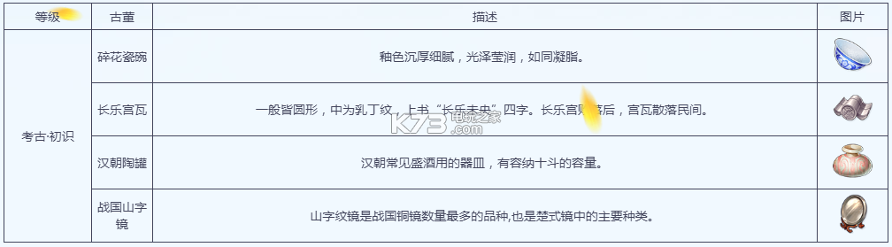 梦幻西游手游考古攻略 职业天赋加点分析