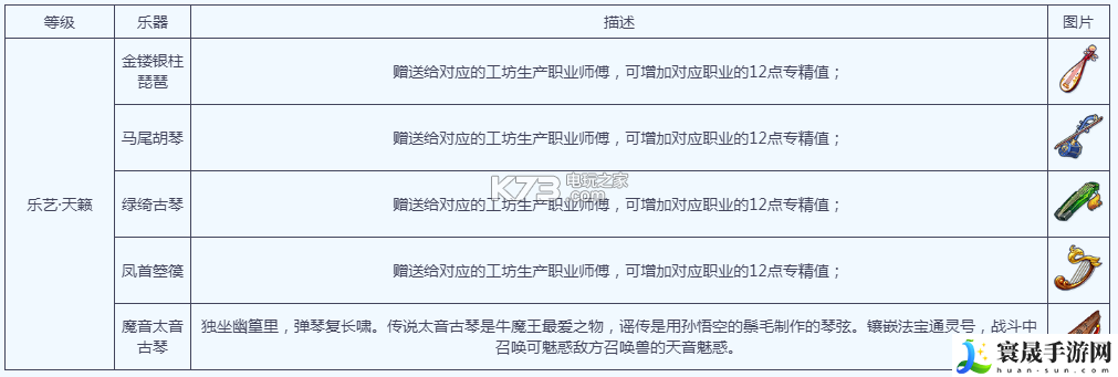 梦幻西游手游乐艺进阶攻略 精确计算伤害快速击败敌人