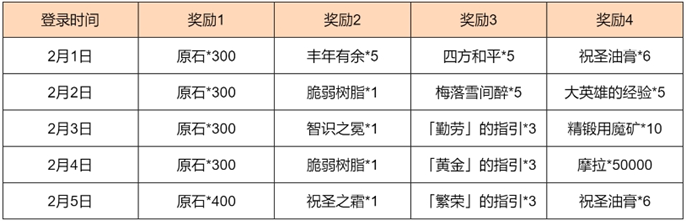 原神2025蛇年春节活动福利有哪些-富贵登门春来早知活动福利介绍