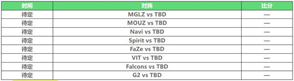 cs2iem卡托维兹赛程表2025-IEM卡托维兹2025比赛日程