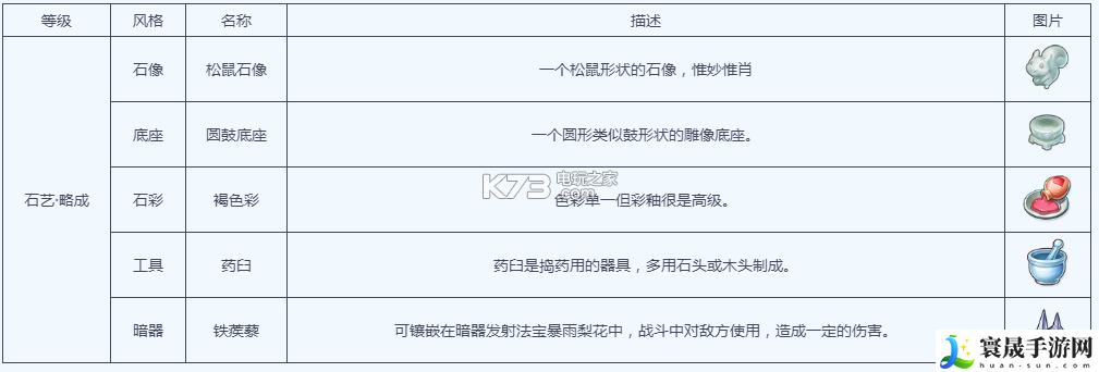 梦幻西游手游石艺考核详解 高效完成成就任务