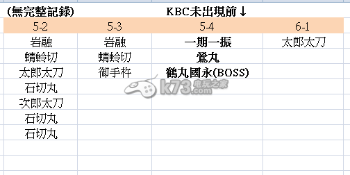 刀剑乱舞成长综合心得 攻略明确优势