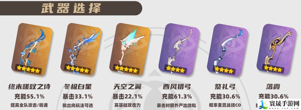原神2025珐露珊武器选择推荐：深入了解游戏内的剧情分支和选择