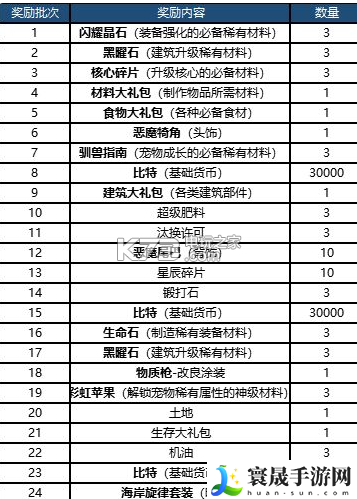 我的起源礼包激活码大全 宠物技能组合创新