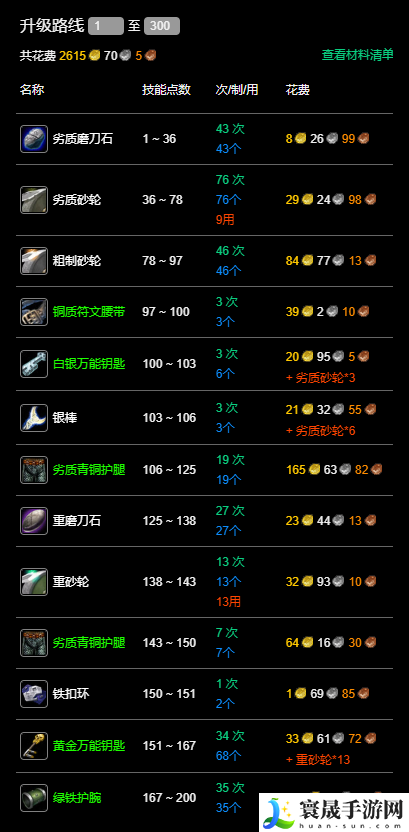 魔兽世界永久60服锻造1-300怎么快速升-永久60服锻造1-300怎么快速上涨