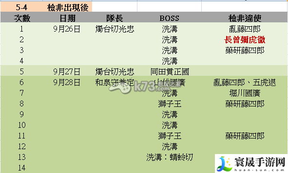 刀剑乱舞成长综合心得 攻略明确优势