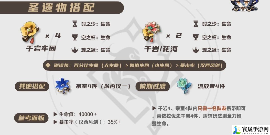 原神2025莱依拉圣遗物选择推荐：攻略助你快速获胜