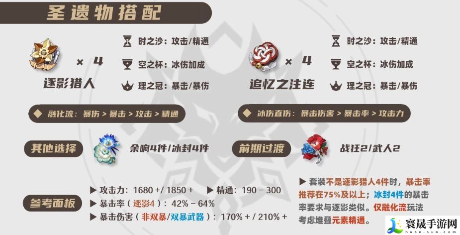 原神2025莱欧斯利圣遗物选择推荐：副本挑战高效通关