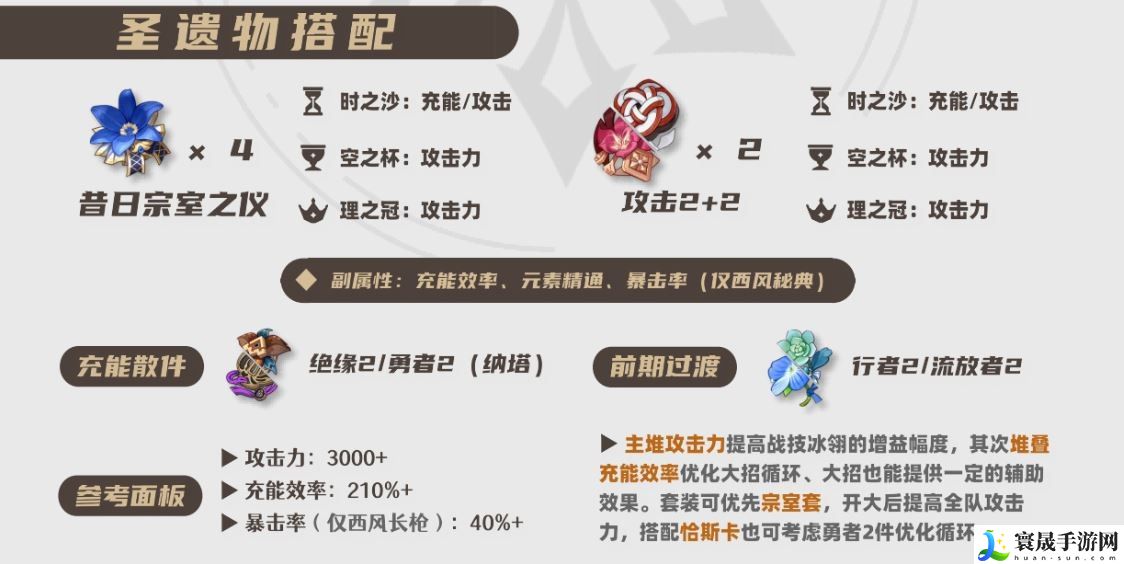 原神2025申鹤圣遗物选择推荐：战斗技能进阶与组合策略分享