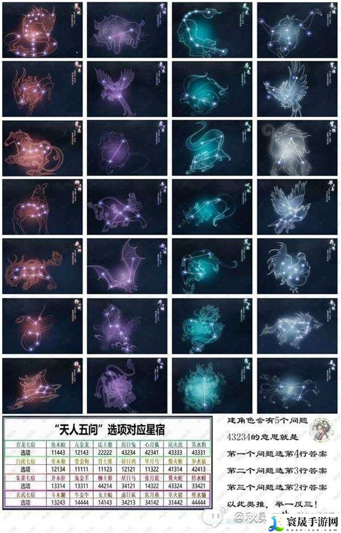 诛仙世界天人五问出牛是什么