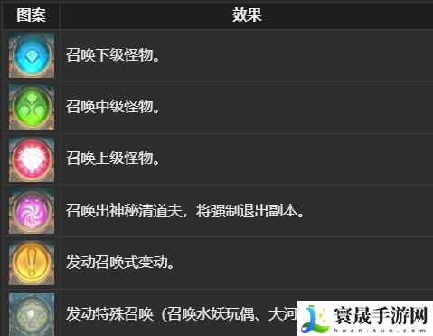 最终幻想14：水晶世界黄金大河狸获得方法：稀有称号获取分析