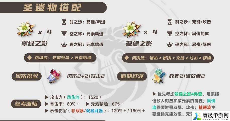 原神2025温迪圣遗物选择推荐：游戏难度选择与调整，找到最适合自己的挑战