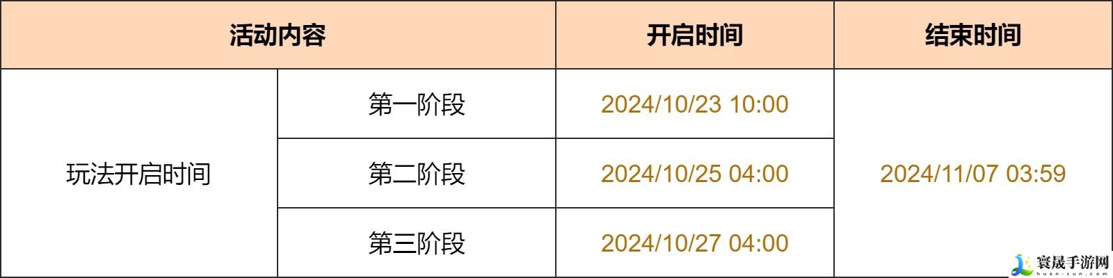 《原神》彩糖与蔷薇的幻色颂活动玩法