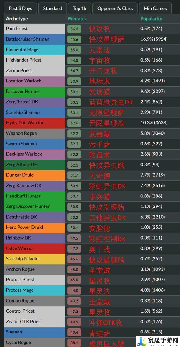 炉石传说星际英雄传迷你包推荐卡组汇总：技能搭配与输出最大化