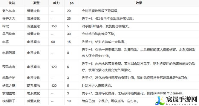 《洛克王国》少音性格推荐