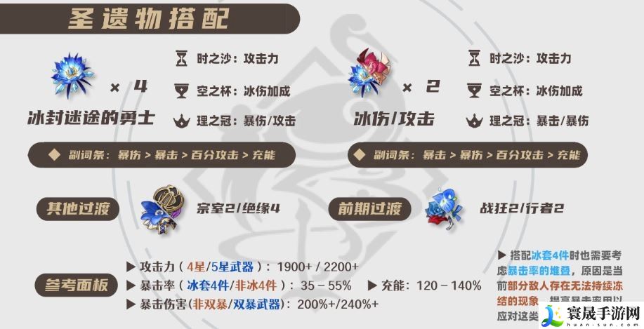 原神2025神里绫华圣遗物选择推荐：任务完成全方案总结
