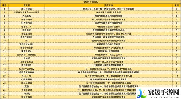 《崩坏星穹铁道》2.6新增59个成就一览