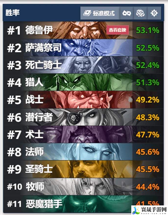 炉石传说星际英雄传迷你包推荐卡组汇总：技能搭配与输出最大化