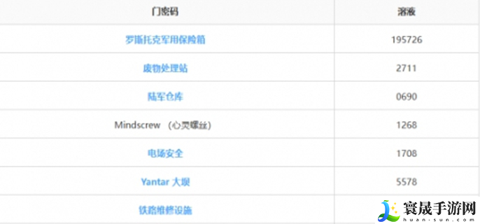 潜行者2密码门密码合集-密码门的密码是多少