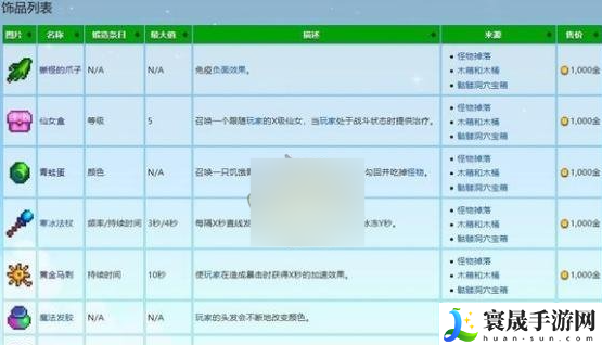 星露谷物语饰品等级有没有上限-星露谷物语饰品等级机制介绍
