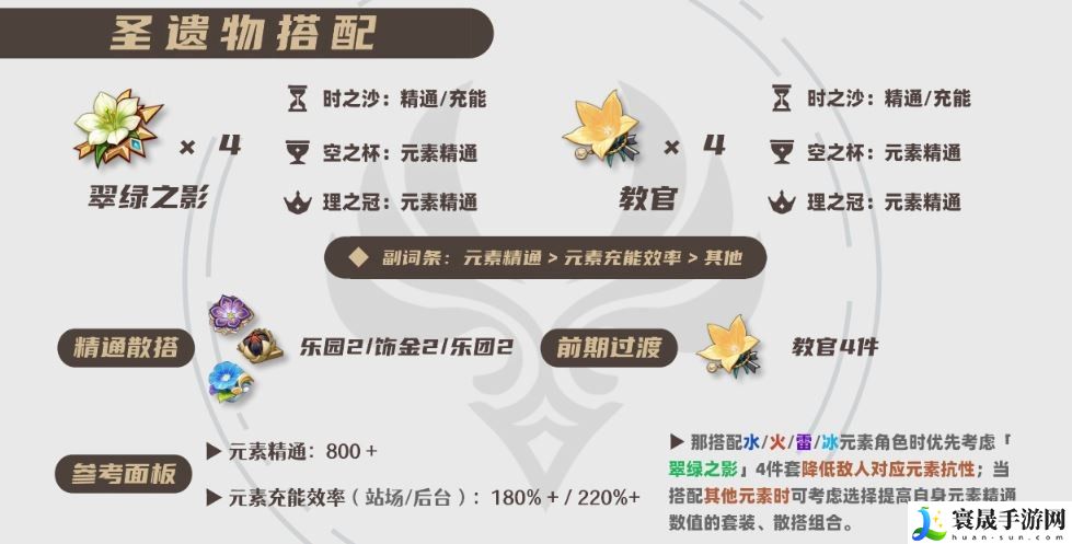 原神2025砂糖圣遗物选择推荐:如何快速提升战力