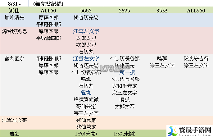 刀剑乱舞成长综合心得 攻略明确优势