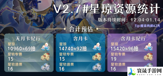 崩坏星穹铁道2.7星琼汇总-2.7版本能获得多少星琼
