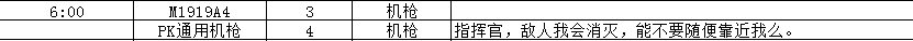 少女前线建造时间表 怪物弱点分析与精准打击技巧