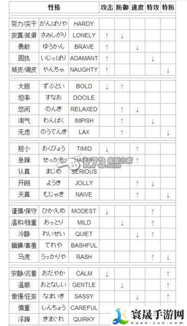 口袋妖怪复刻种族值详解 巧妙利用游戏内道具