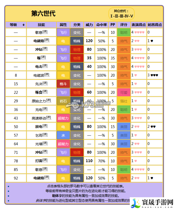 口袋妖怪复刻属性伤害加成说明 如何有效利用双倍经验时间