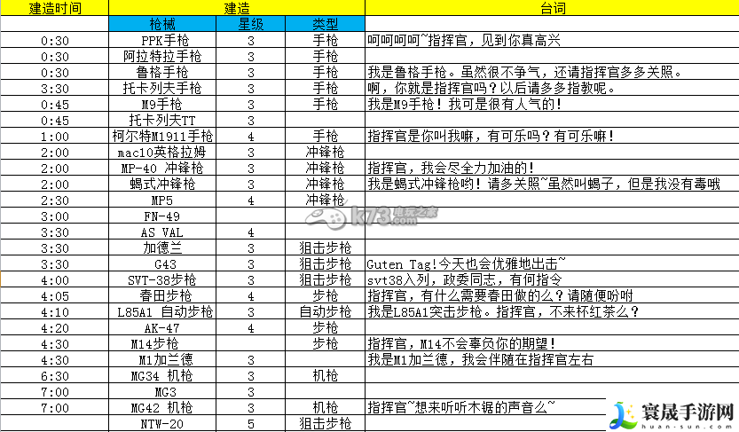 少女前线建造时间表 怪物弱点分析与精准打击技巧