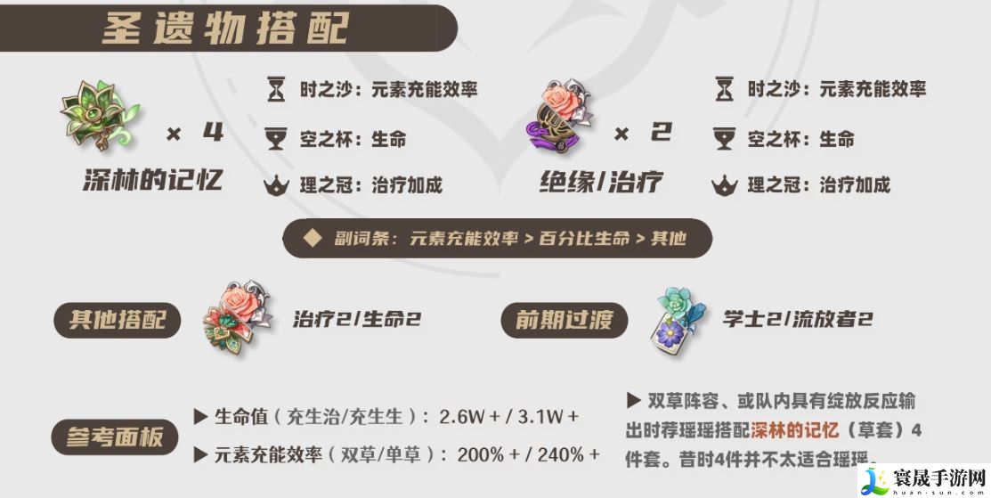 原神2025瑶瑶圣遗物选择推荐：攻略教你合理布局