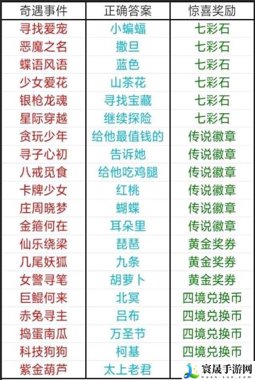 天天酷跑四境之塔奇遇事件答案是什么-四境之塔奇遇事件答案大全