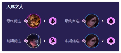 云顶之弈手游三国莎弥拉阵容搭配攻略：副本掉落装备解析
