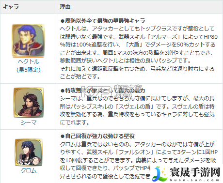 火焰纹章英雄实用角色推荐 及时总结经验教训