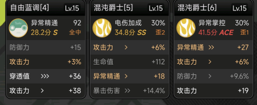 绝区零青妮柳失衡直伤队怎么样-绝区零青妮柳失衡直伤队强不强