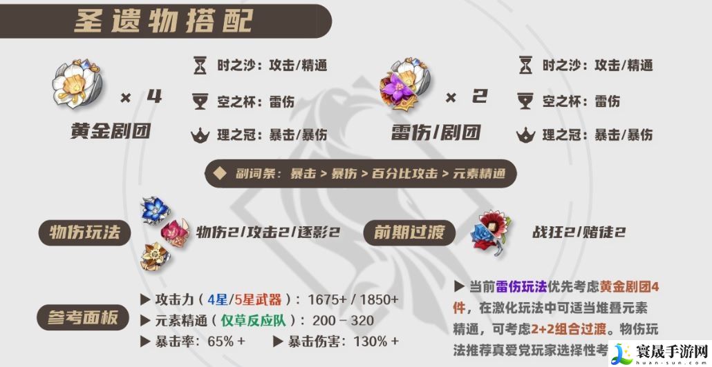 原神2025菲谢尔圣遗物选择推荐：如何通过游戏中的活动获取稀有物品？