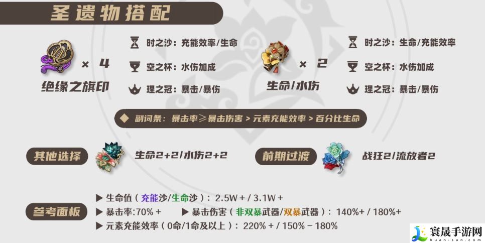 原神2025夜兰圣遗物选择推荐：游戏内公会建设与管理心得