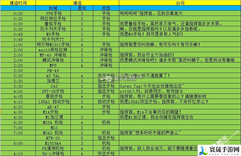少女前线建造时间表 怪物弱点分析与精准打击技巧
