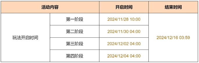 原神暝视寻灵织卷活动怎么玩-暝视寻灵织卷活动玩法攻略