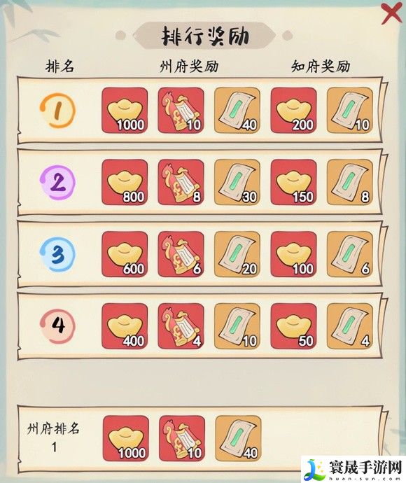 妙笔江山王侯争锋玩法奖励一览：如何利用地形优势打败敌人