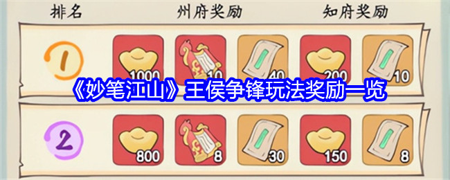 妙笔江山王侯争锋玩法奖励一览：如何利用地形优势打败敌人