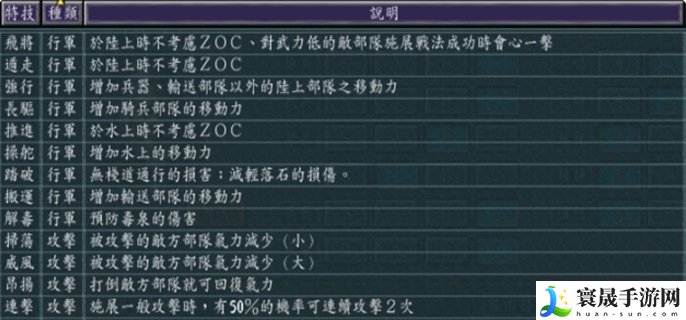 三国志11威力加强版特技排名-特技强度排行一览