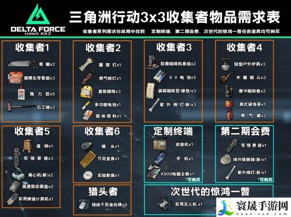 三角洲行动s3收集者任务全所需道具一览：技能连携与打断策略