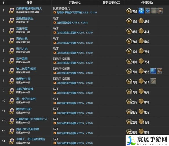 最终幻想14：水晶世界青魔法师职业任务攻略：攻略分享战斗技巧