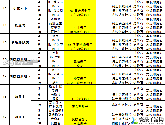 航海王强者之路副本掉落一览 装备合成与进阶策略