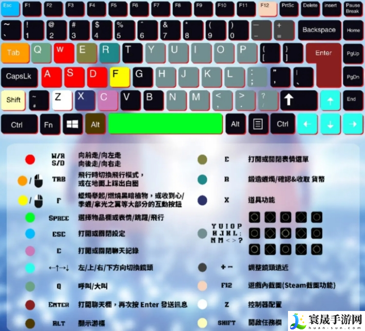 光遇PC端怎么操作-电脑版操作按键大全